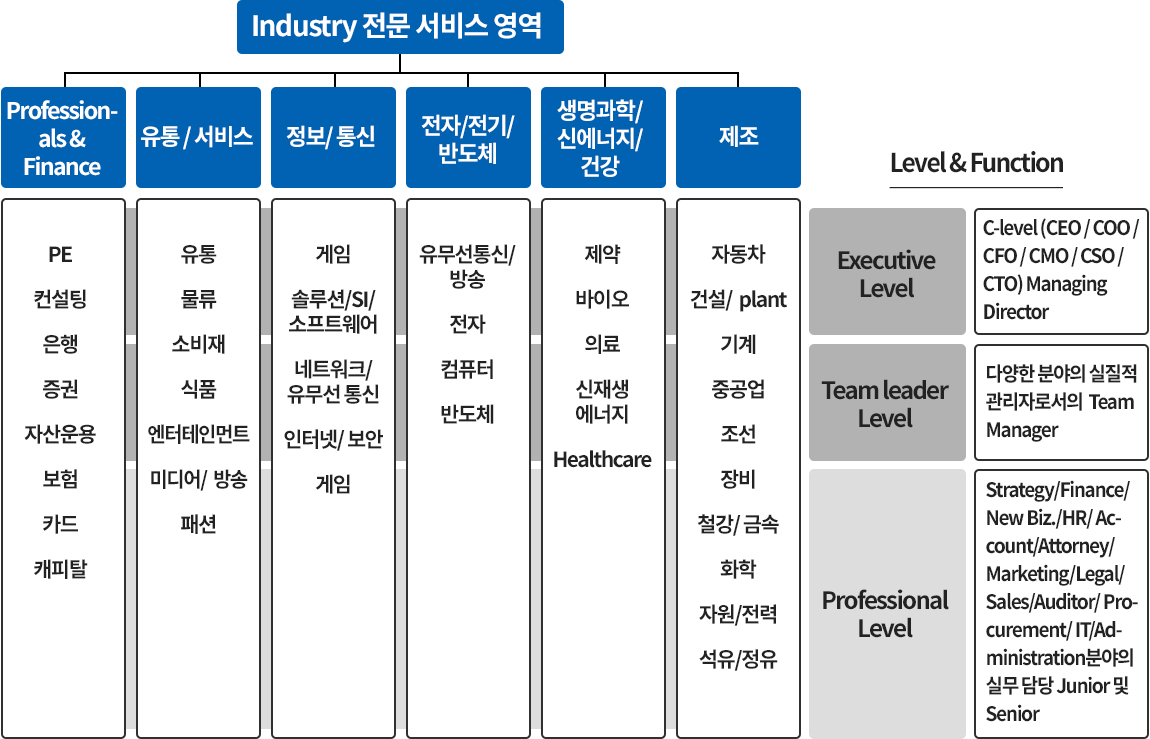 Executive Search